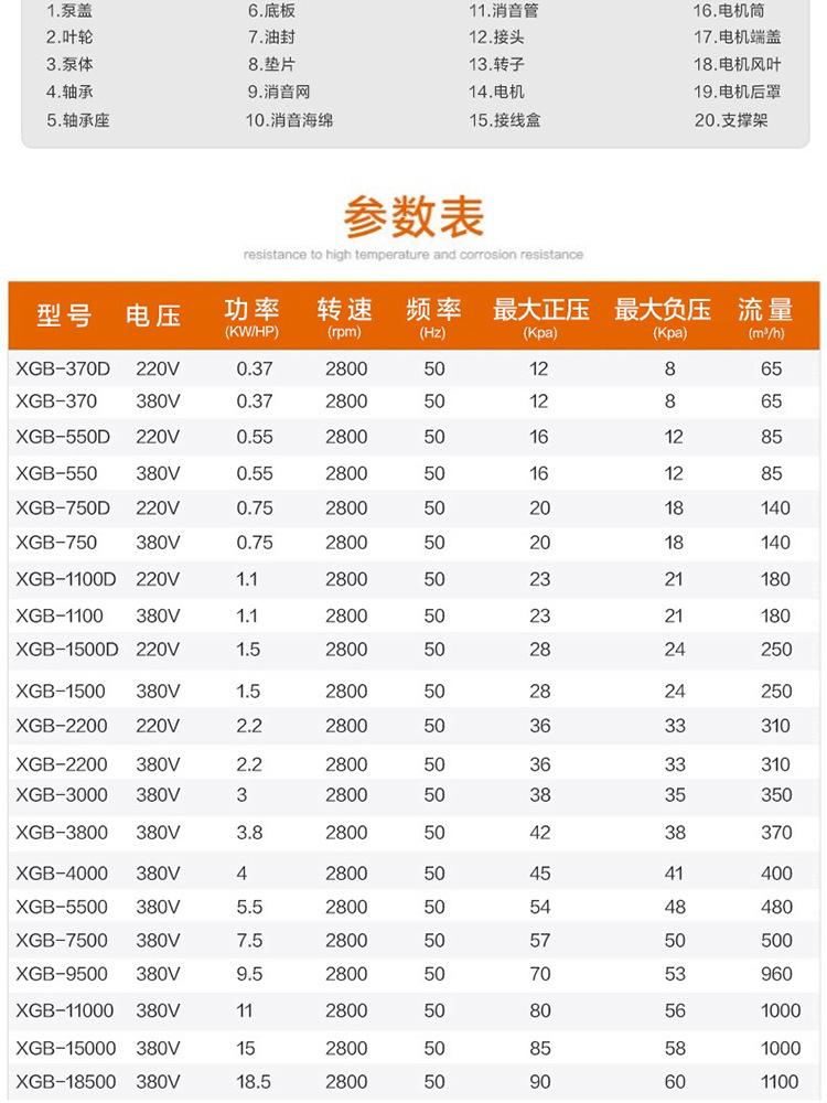 迈邦旋涡风机详情页_08.jpg