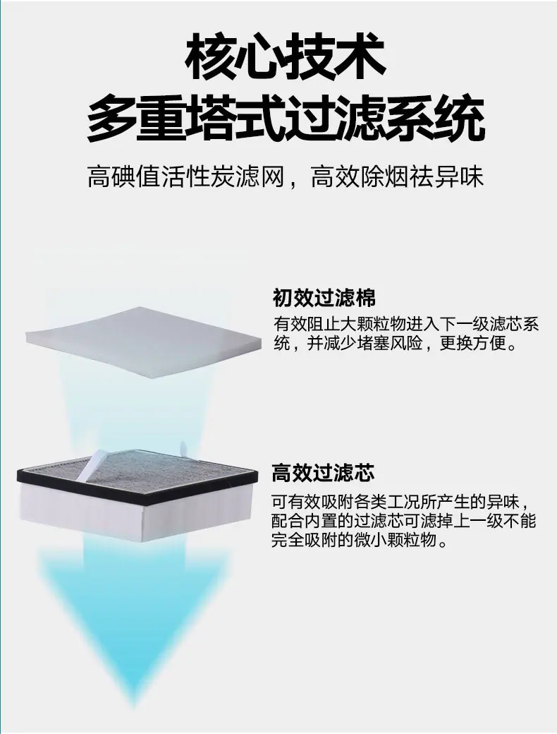 YW50净化器详情页_05.jpg