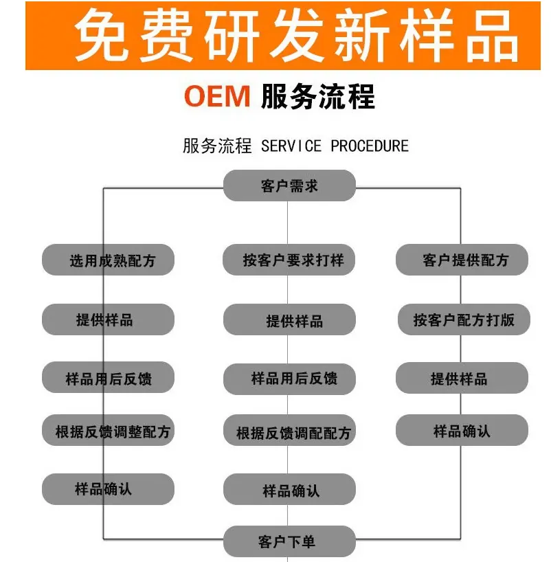OEM流程1