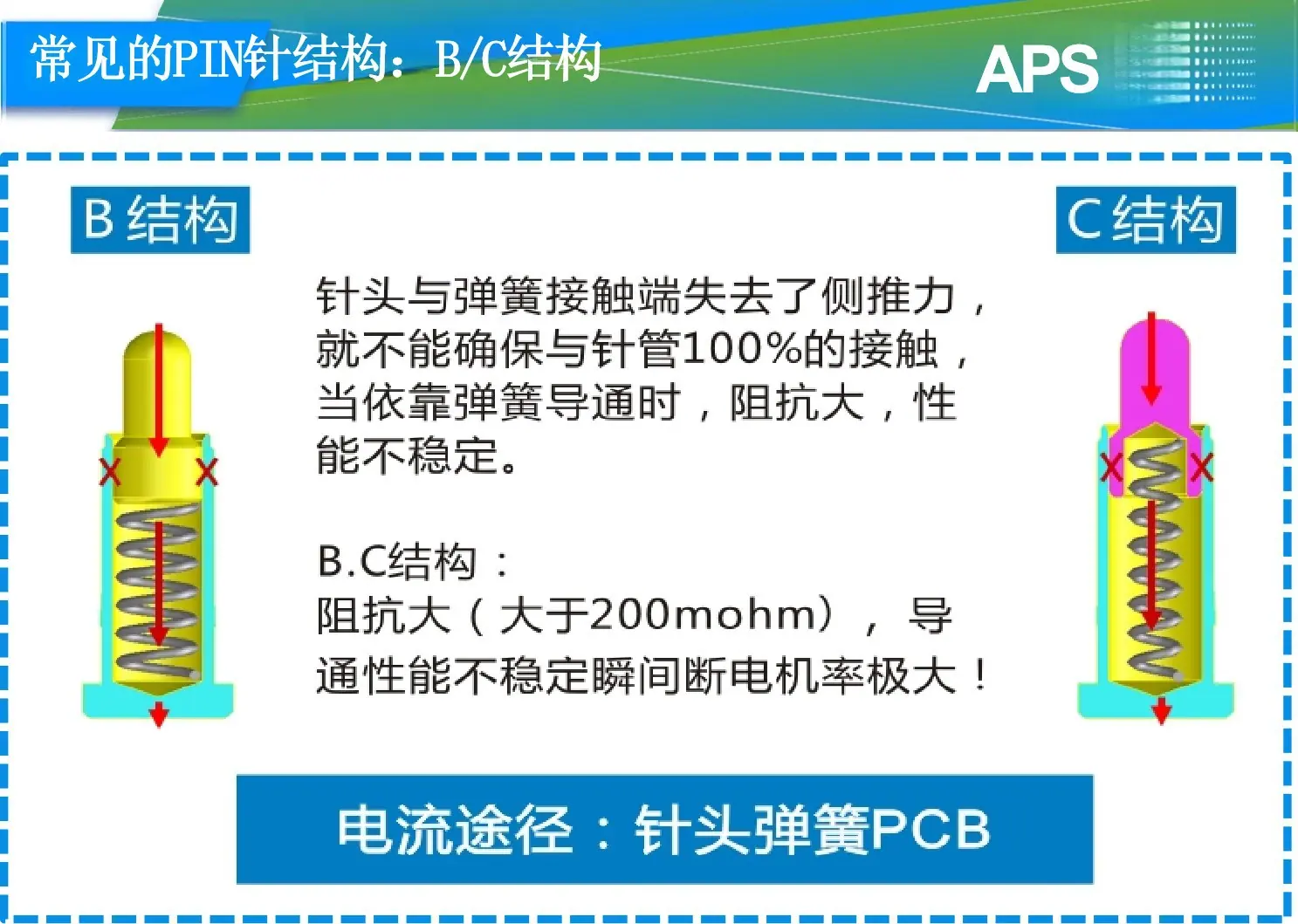 6-常见的pin针结构-BC结构.jpg