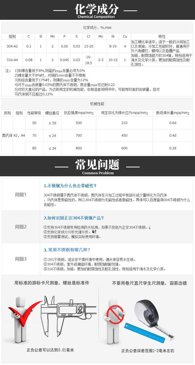 化学成份