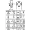 Tuerca de seguridad de acero inoxidable 304, tapa de tornillo de bloqueo, hexagonal, forma hexagonal de nylon antideslizante