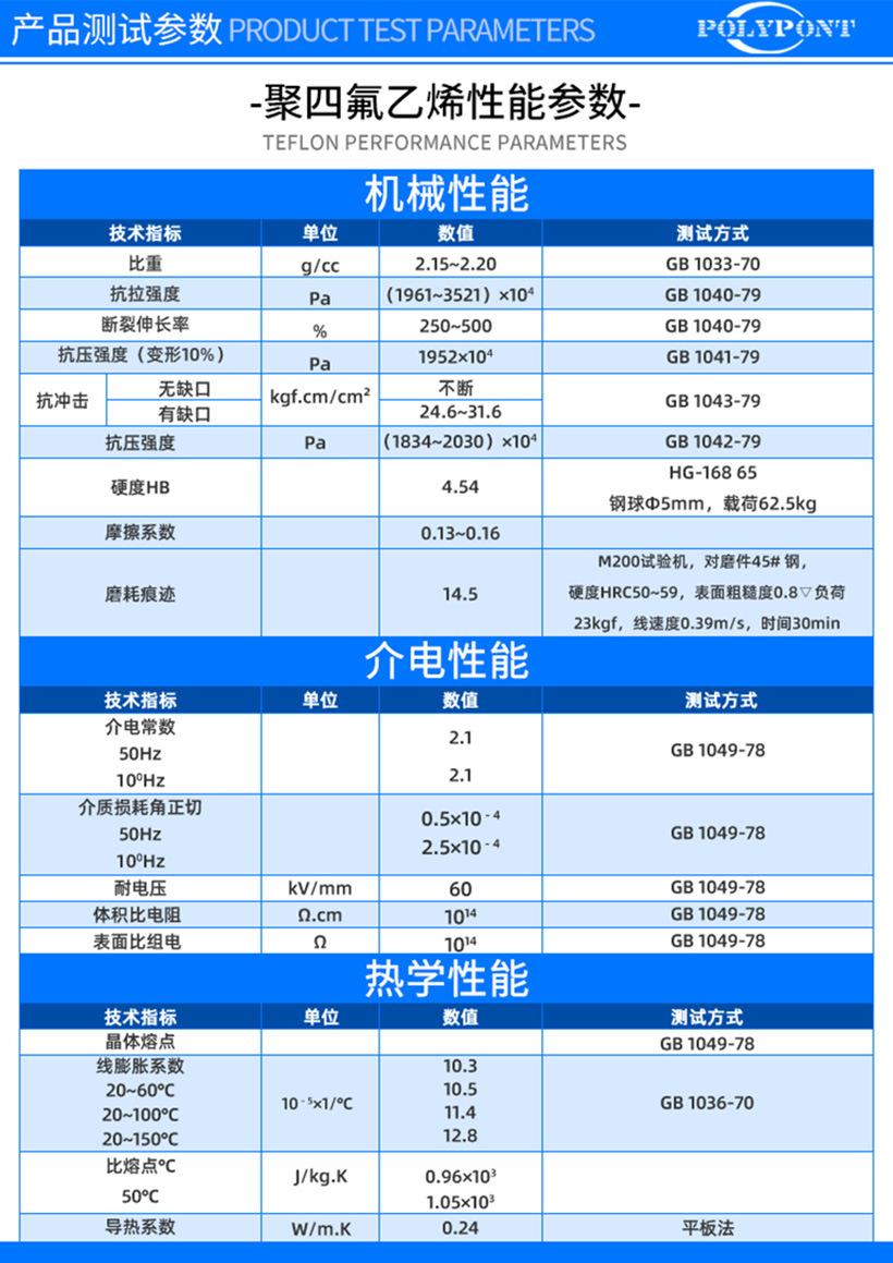 产品性能2