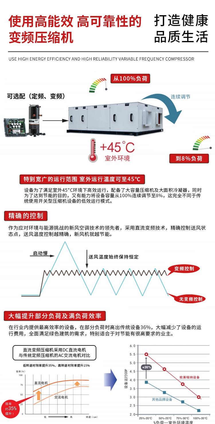 冷凝热泵热回收详情_02.jpg