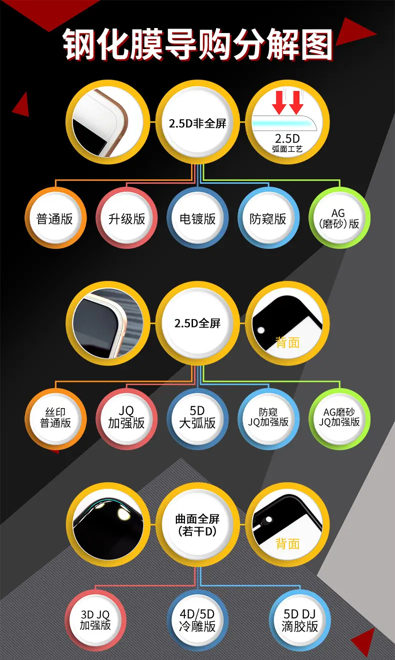 艾比利钢化膜导购分解图04