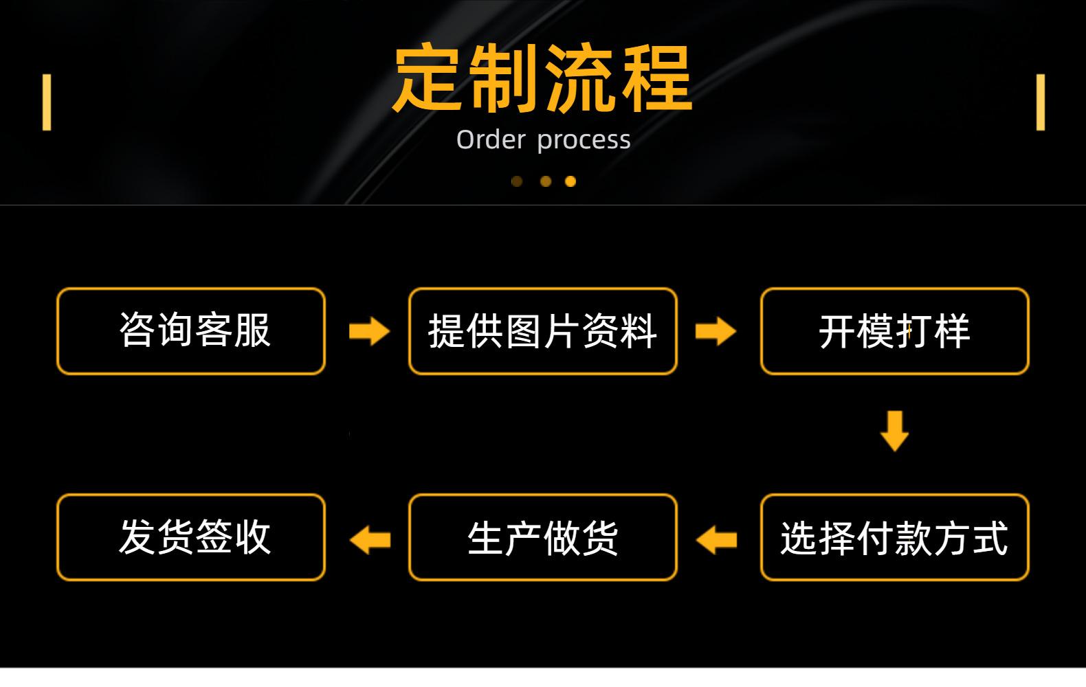 定制流程