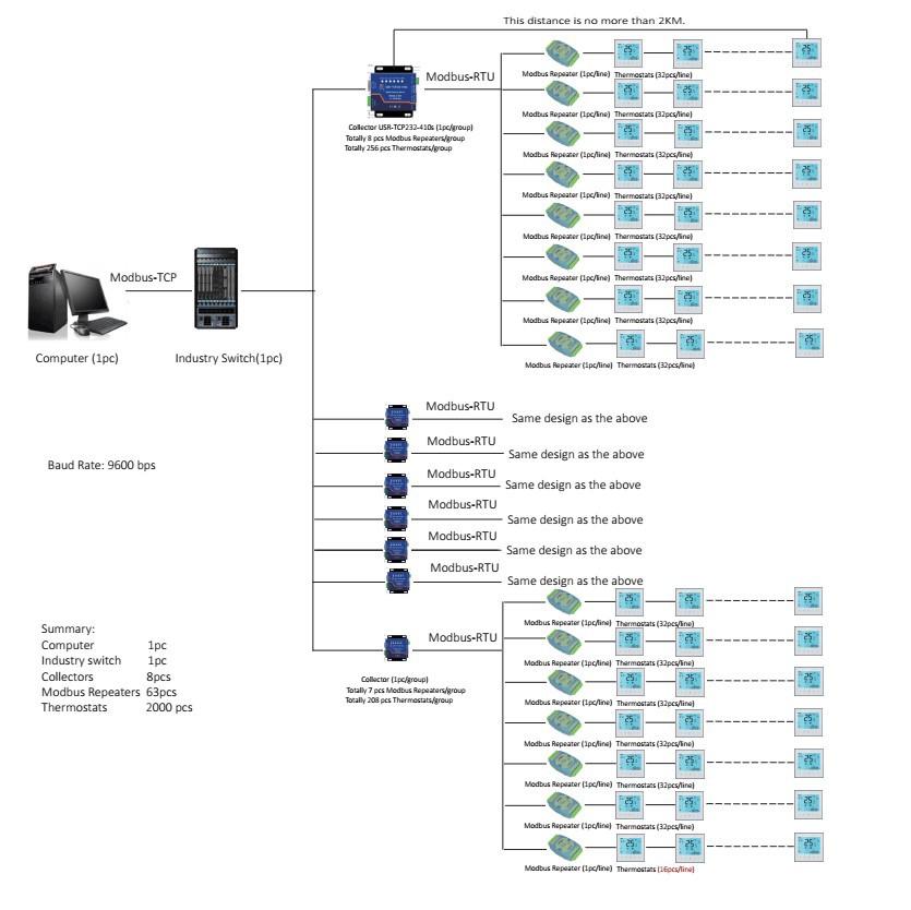 Modbus