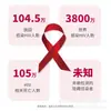 Kits de prueba para uso individual, consulte al servicio de atención al cliente para conocer la gama completa de kits: VIH/ Sífilis/ Prueba de Embarazo/ Influenza A/H