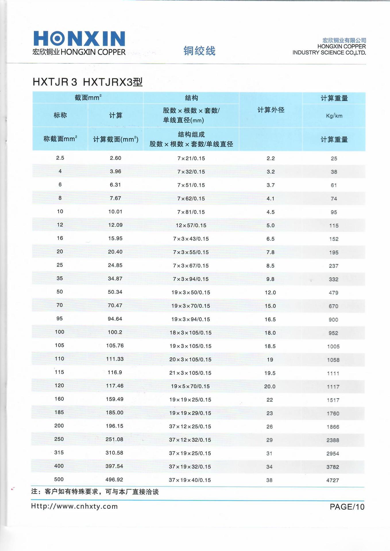 铜绞线 (1)