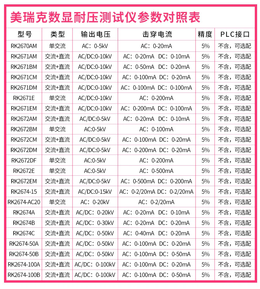 数显耐压合集