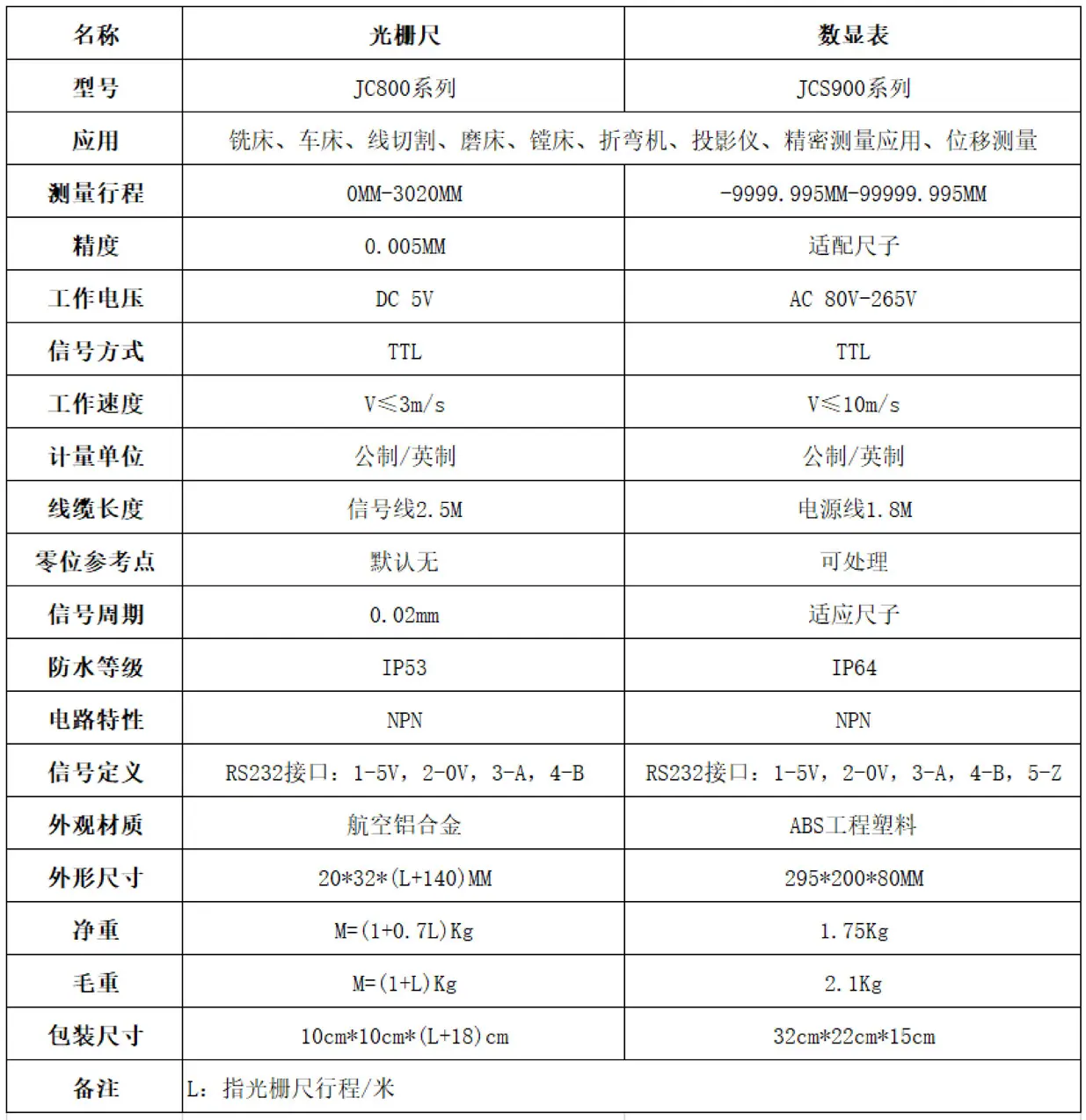 光栅尺参数说明表.jpg