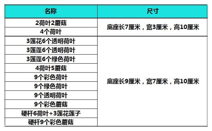夜光荷叶蘑菇