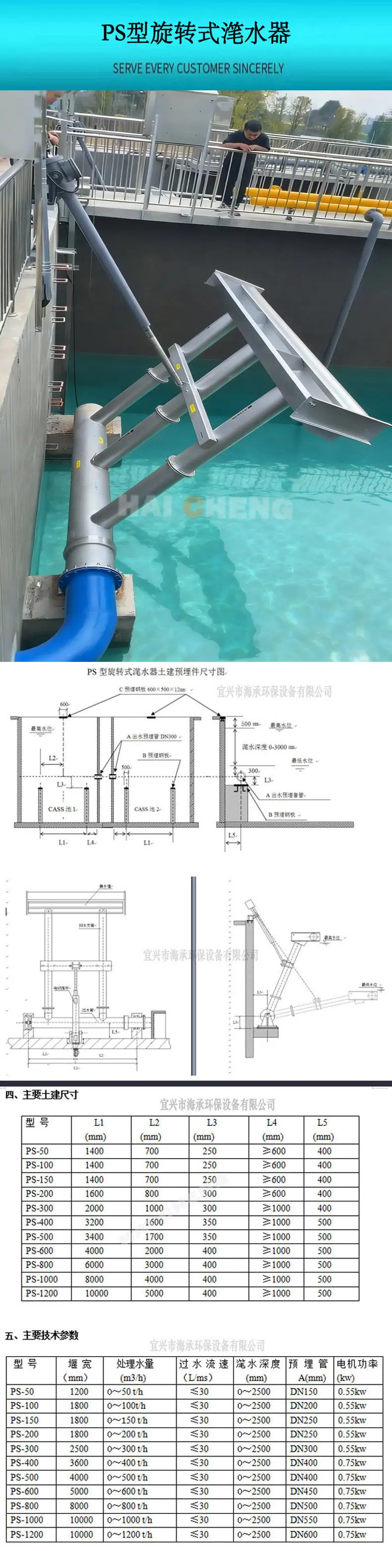 03、产品参数PS 1e3e4bcc3de60e742a9f