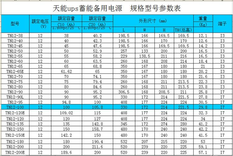 天能蓄能电池尺寸 对照表