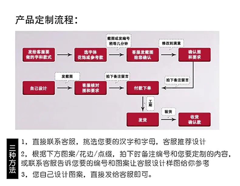 详情页（初稿）_06.gif
