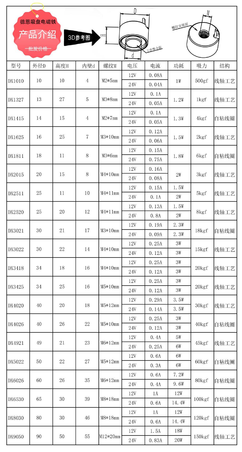 圆形吸盘电磁铁-模型