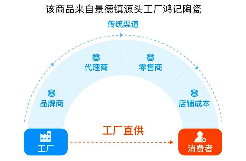 工厂直供