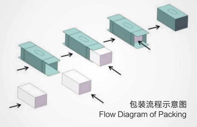 自动装盒机工作流程.jpg