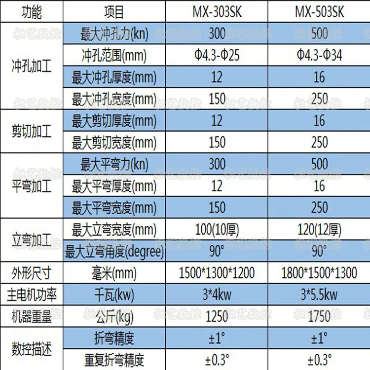 数控母线加工机参数