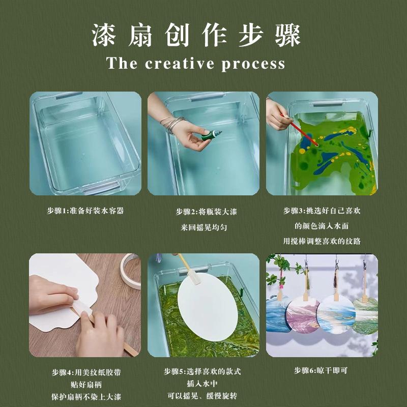 创作步骤
