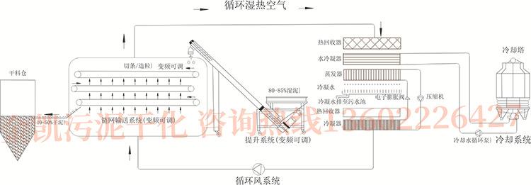金凯污泥低温干化机工作原理