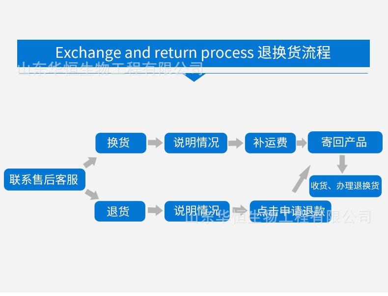 退货流程