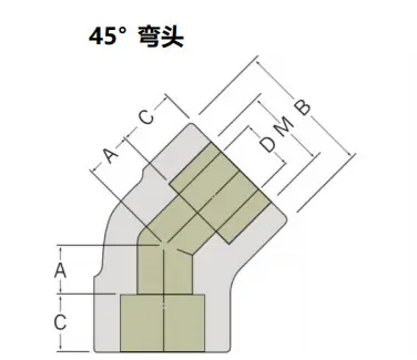 液压接头