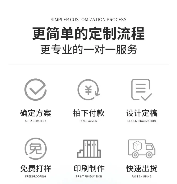 详情页