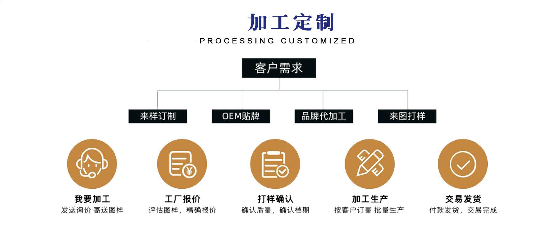 定制