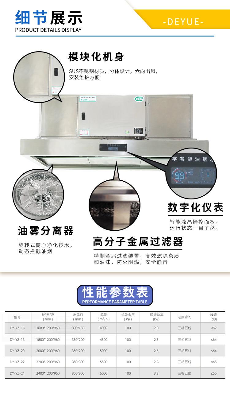 油烟净化机详情页_06.jpg