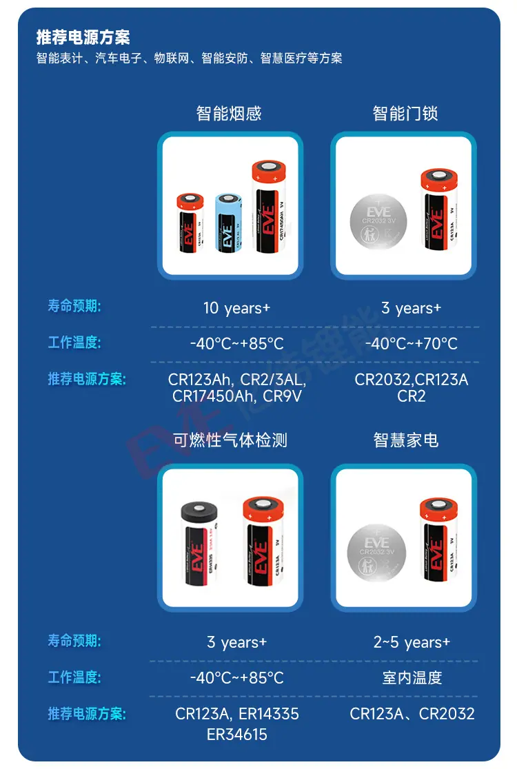 锂锰币式集合页_05