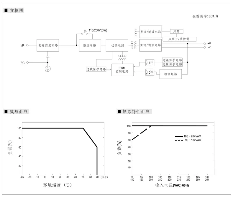 LRS-350-24-SPEC-CN-3.gif