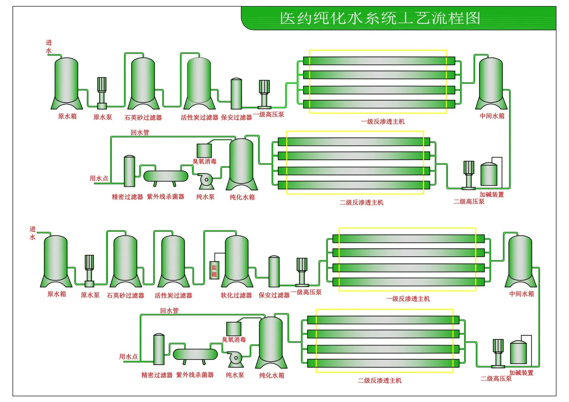 纯化水设备.jpg