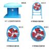 Ventilador axial de conducto SF de gran volumen de aire, ventilador industrial para humos de aceite, ventilador cilíndrico de pared, motor completamente de cobre