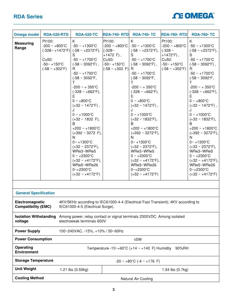 RDA-SERIES_l_3 RDA520-TC.jpg