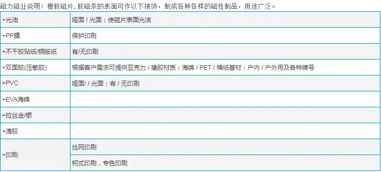 橡胶磁表面装裱及处理