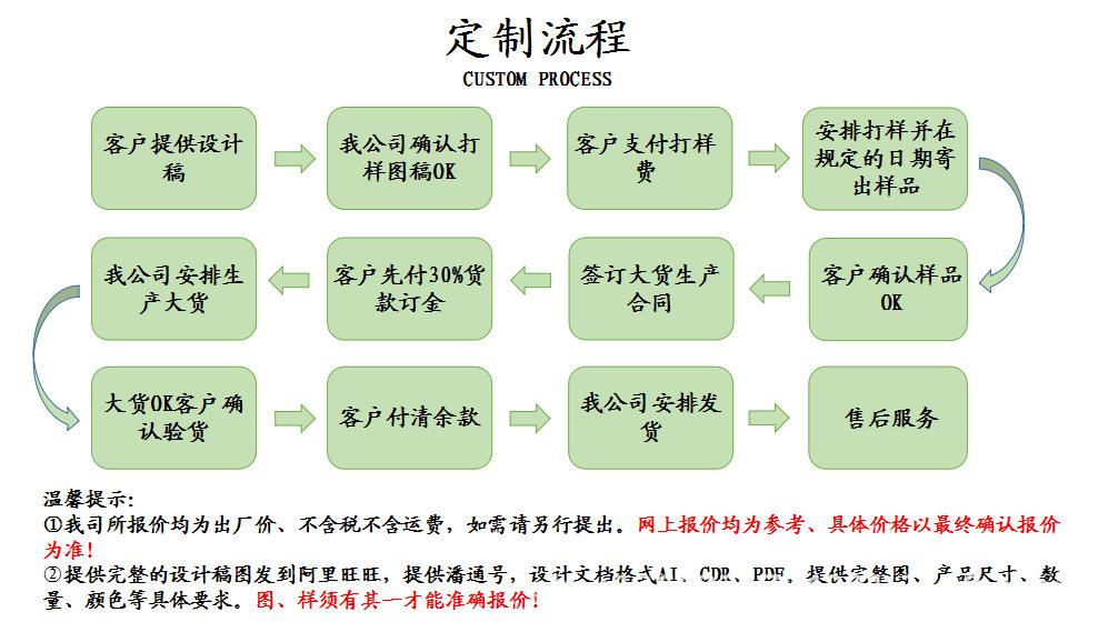 定制流程.png