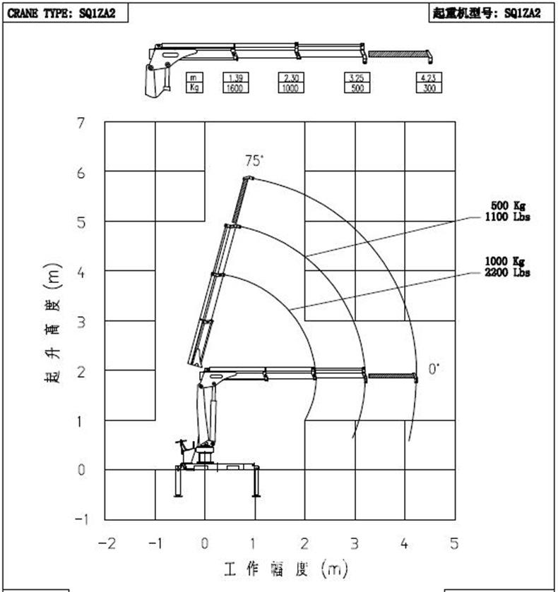 SQ1ZA2