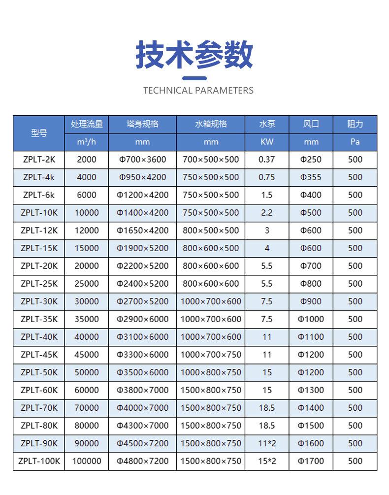 2024不锈钢喷淋塔-详情图A_07.jpg