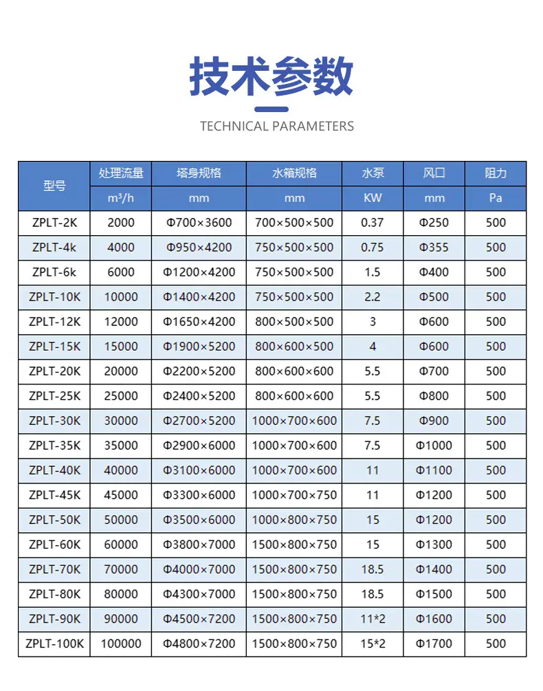 2024喷淋塔B_01.jpg