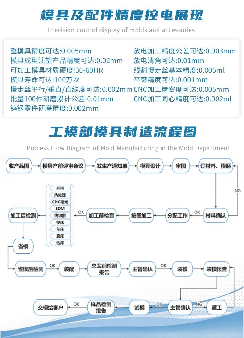 详情页_4@凡科快图