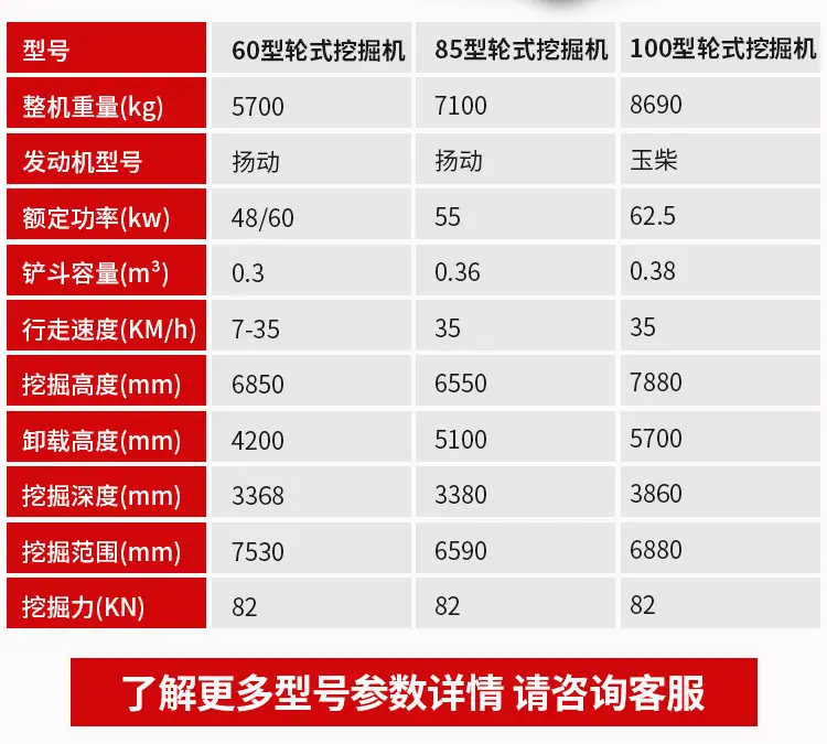 150轮式挖掘机详情页_06.jpg
