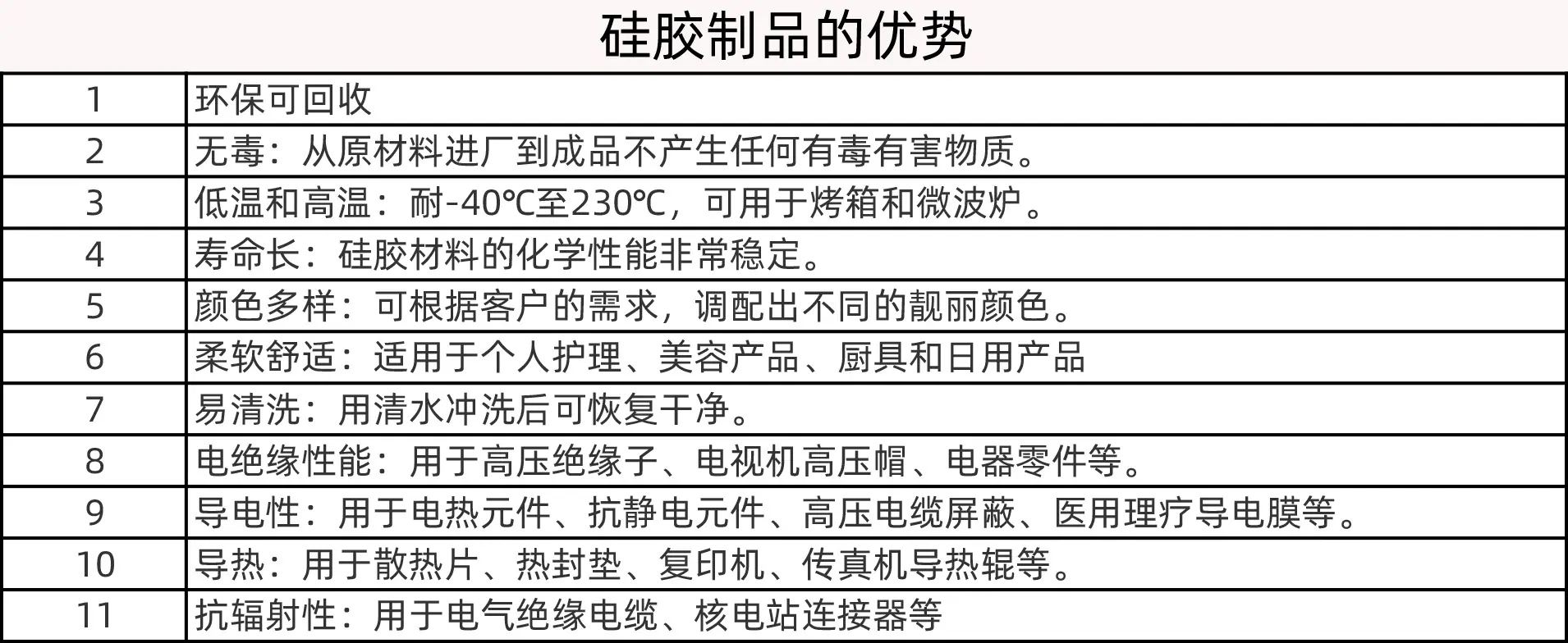 硅胶产品的优势(2)