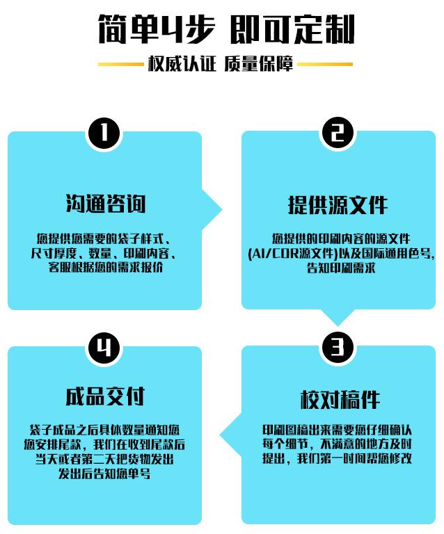 详情定制步骤