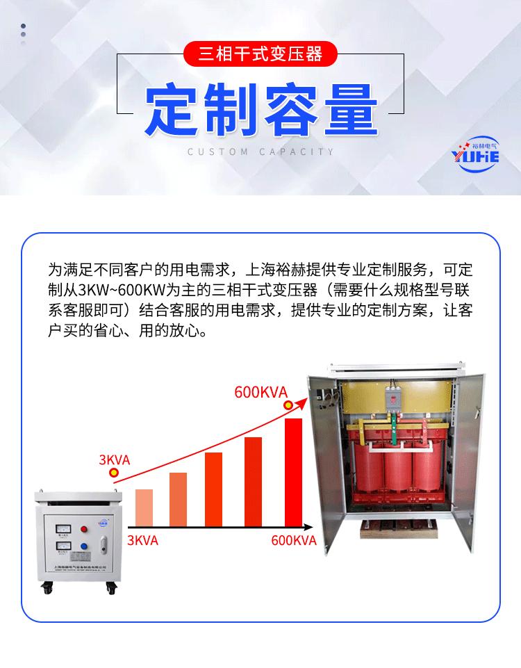 三相干式变压器详情_03.gif