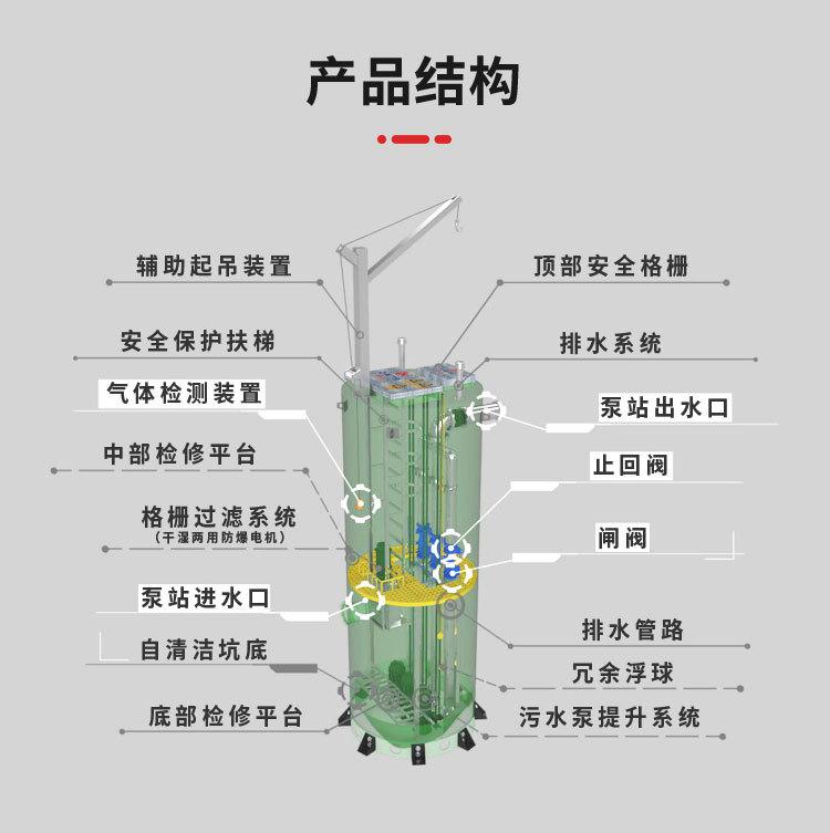 一体化预制泵站_09.jpg