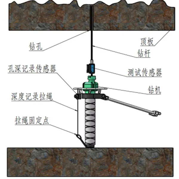 YZD12.8 矿用随钻多参数测量仪2.JPG