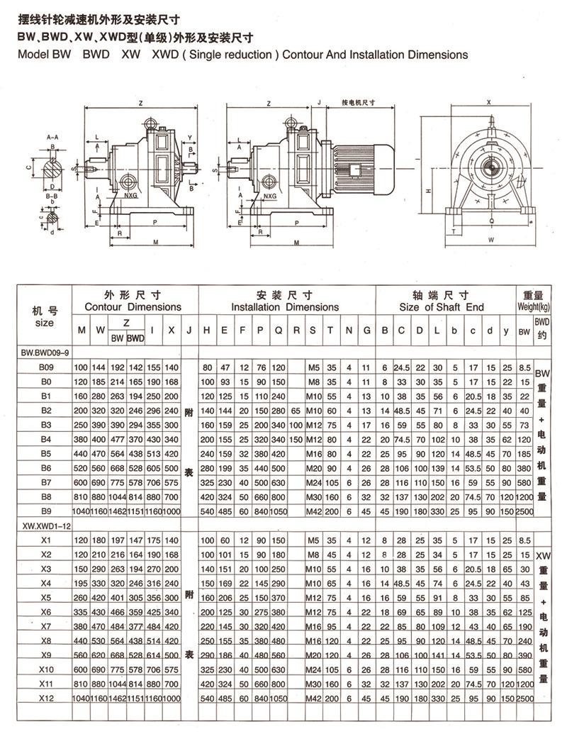 下载BW卧式