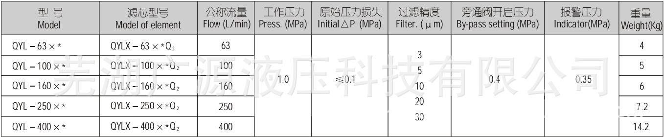 QYL-3