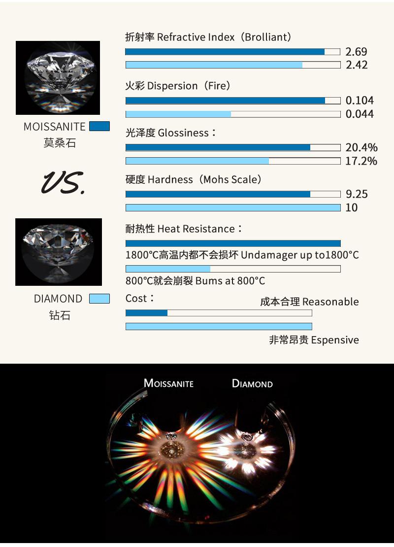 双钻莫桑钻石手镯